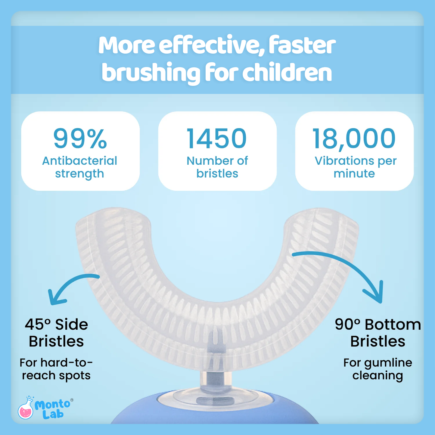 MontoBite 360° Ultrasonic Toothbrush