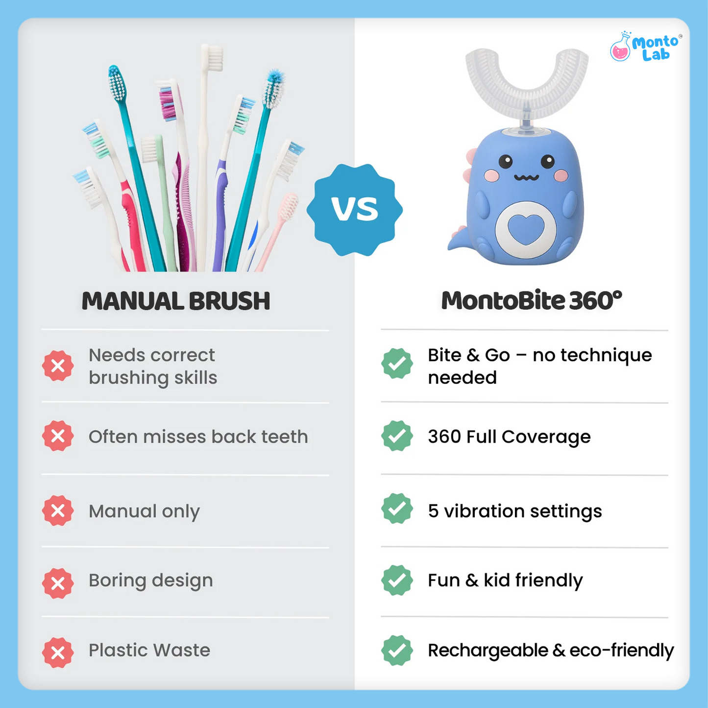 MontoBite 360° Ultrasonic Toothbrush