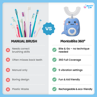 MontoBite 360° Ultrasonic Toothbrush